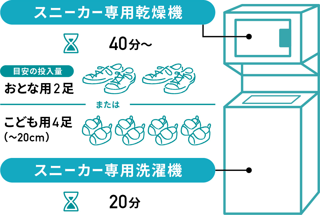 スニーカー専用乾燥機・洗濯機